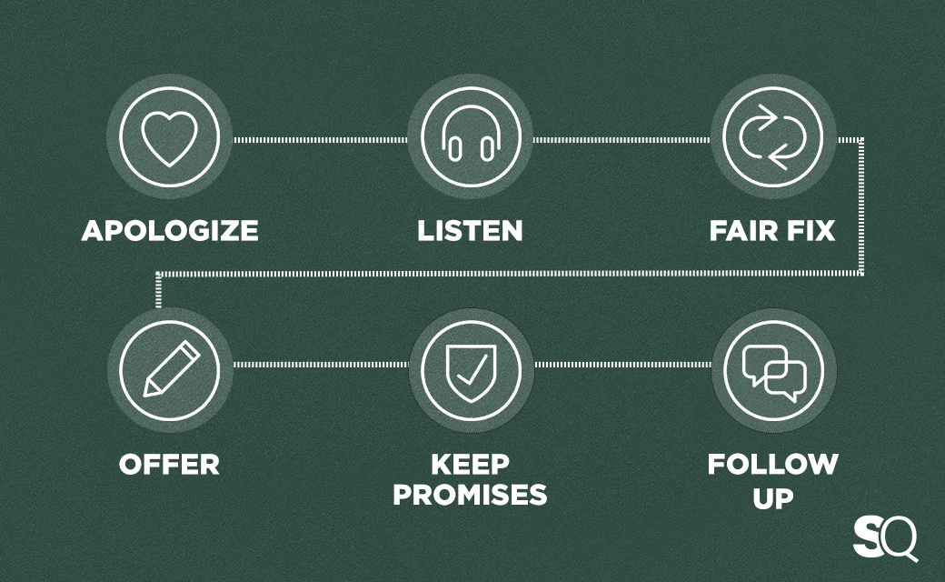LinkedIn_Post_7_ALT Infographic of 6 steps to fixing customer service delays